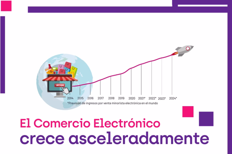 el mercado latinoamericano del comercio electrónico alcanzó un valor de ventas minoristas de 125.000 millones de dólares estadounidenses y se prevé que esta cifra casi se duplique y supere los 243.000 millones de dólares para el año 2027