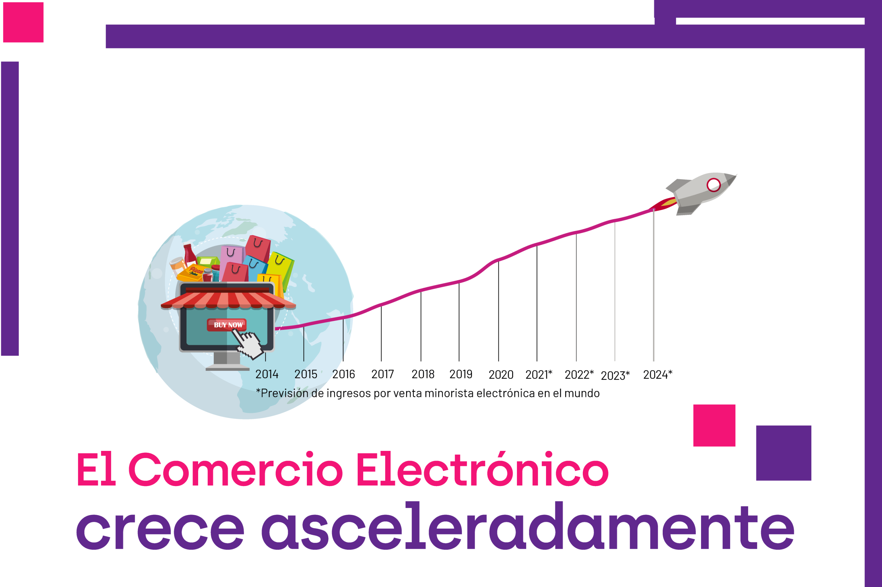 E-Comerce en crecimiento